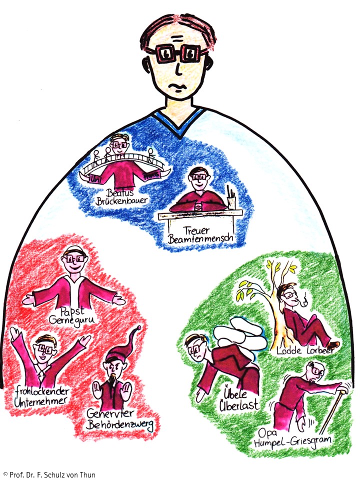 Inneres Team Schulz Von Thun Spezialkurs: Selbstcoaching mit dem Inneren Team - KBT Kommunikations